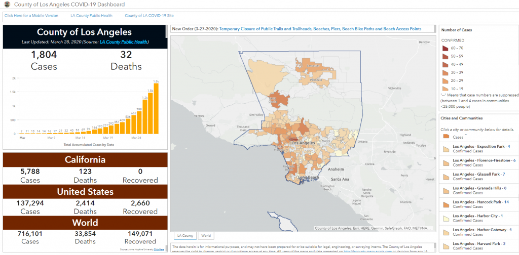 1 County of Los Angeles COVID-19 Dashboard