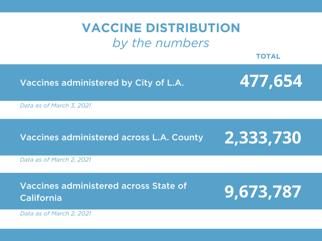 VAX FACTS By the Numbers 3.4.21